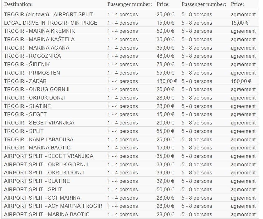 taxi trogir prices